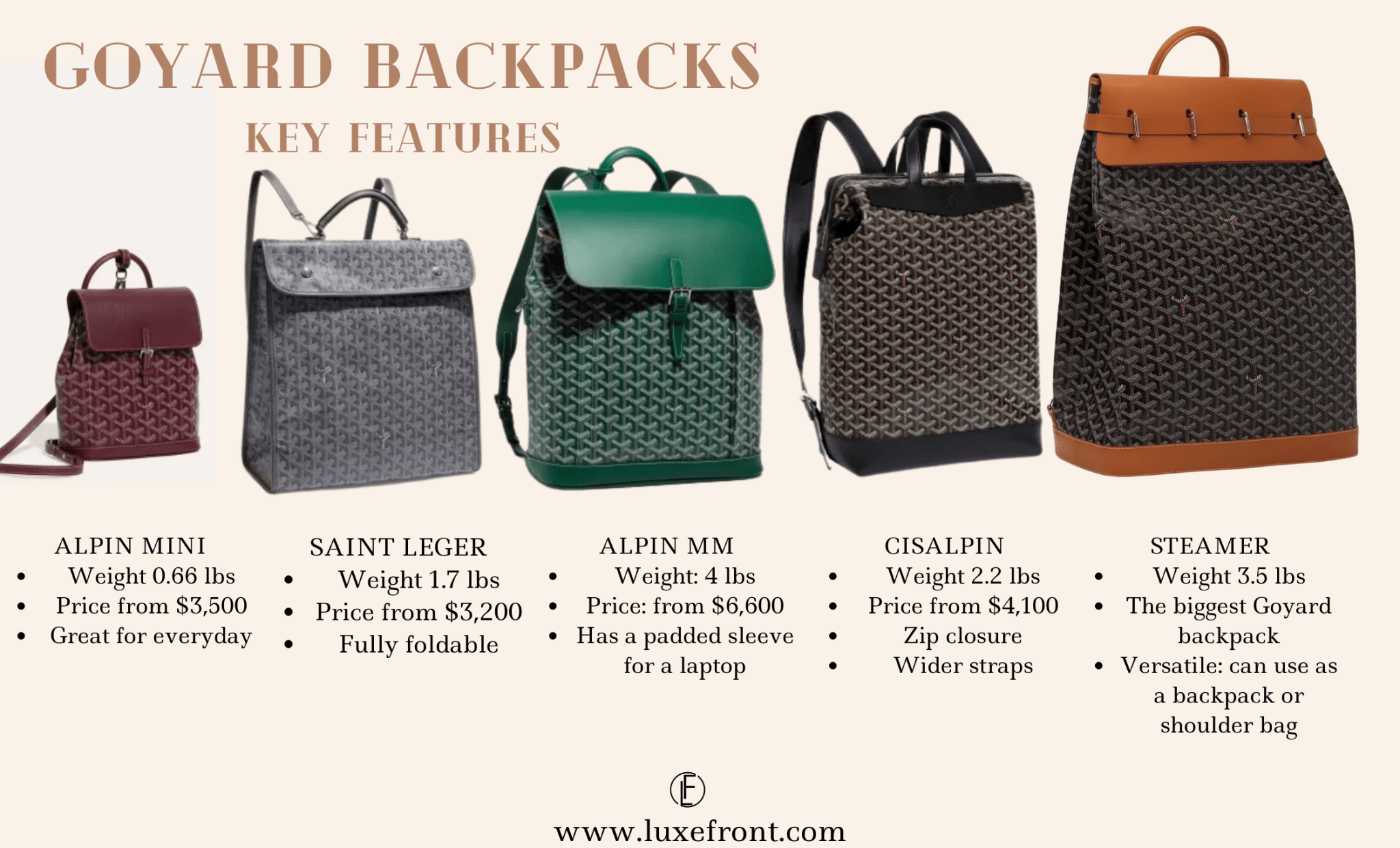Goyard Backpacks Comparison A Complete Guide to All Five Models Luxe
